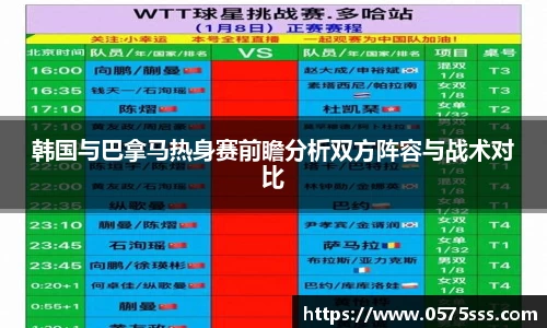 韩国与巴拿马热身赛前瞻分析双方阵容与战术对比